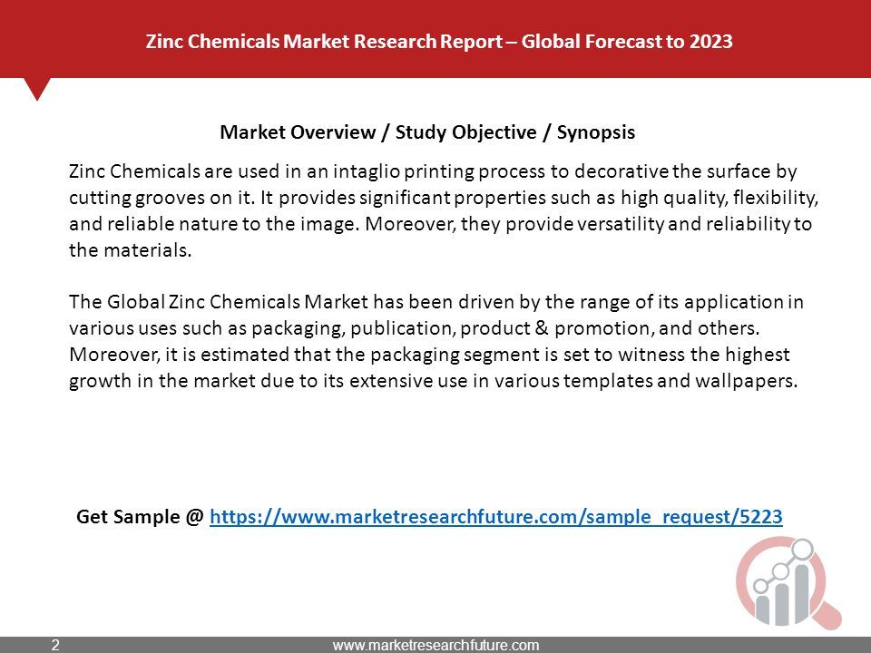 Market Overview / Study Objective / Synopsis Zinc Chemicals Market Research Report – Global Forecast to 2023 Zinc Chemicals are used in an intaglio printing process to decorative the surface by cutting grooves on it.