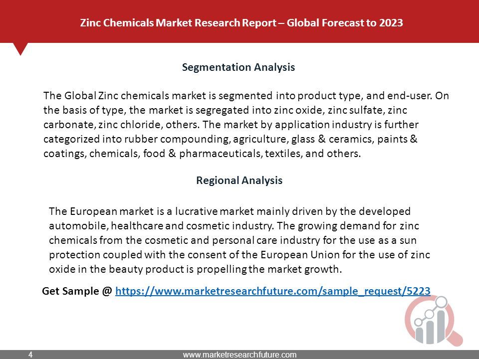 Segmentation Analysis The Global Zinc chemicals market is segmented into product type, and end-user.