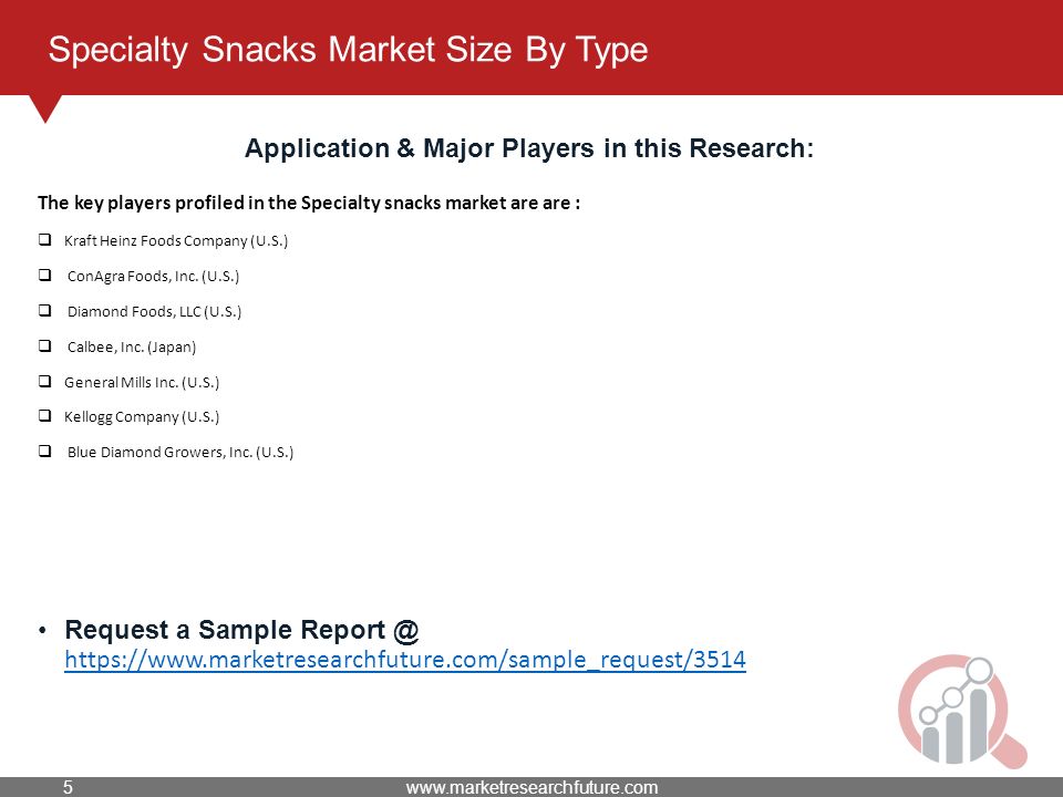Specialty Snacks Market Size By Type Application & Major Players in this Research: The key players profiled in the Specialty snacks market are are :  Kraft Heinz Foods Company (U.S.)  ConAgra Foods, Inc.