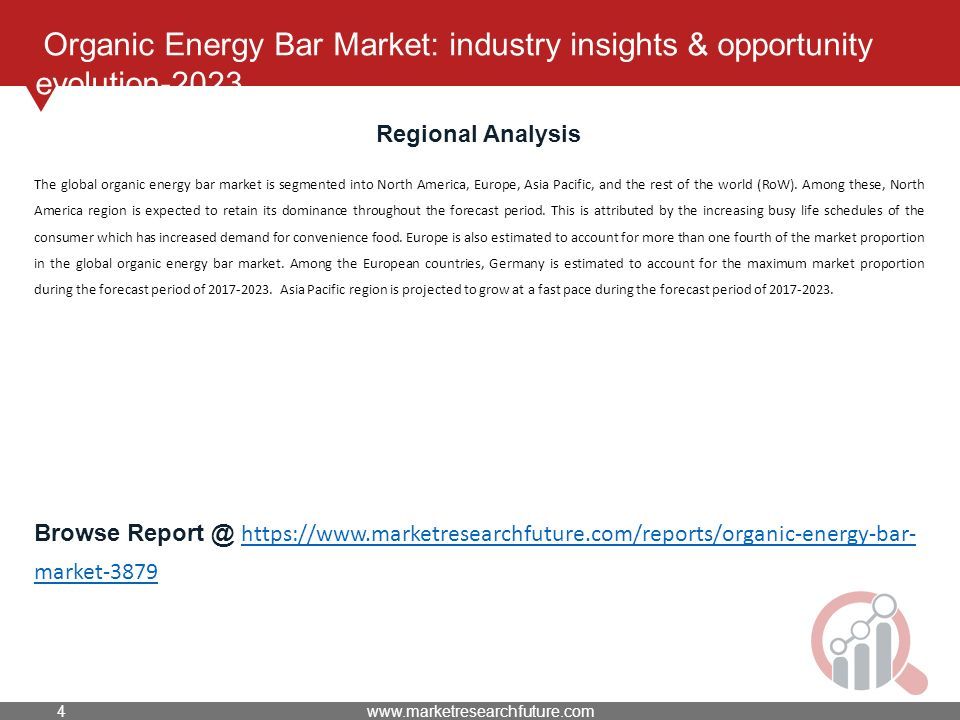 Organic Energy Bar Market: industry insights & opportunity evolution-2023 Regional Analysis The global organic energy bar market is segmented into North America, Europe, Asia Pacific, and the rest of the world (RoW).