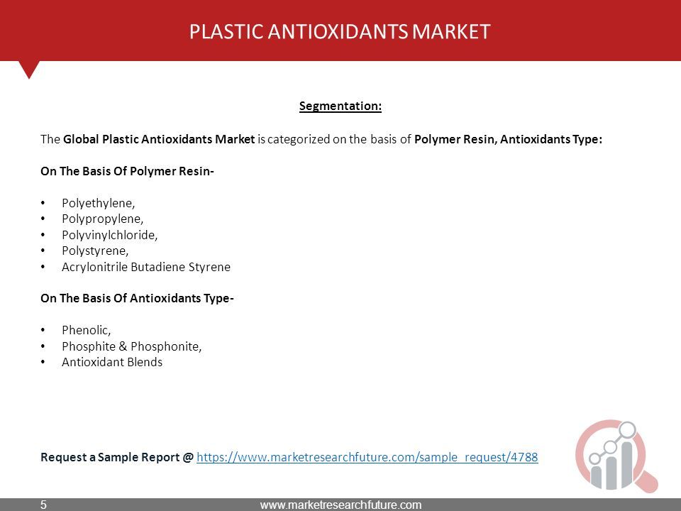 PLASTIC ANTIOXIDANTS MARKET Segmentation: The Global Plastic Antioxidants Market is categorized on the basis of Polymer Resin, Antioxidants Type: On The Basis Of Polymer Resin- Polyethylene, Polypropylene, Polyvinylchloride, Polystyrene, Acrylonitrile Butadiene Styrene On The Basis Of Antioxidants Type- Phenolic, Phosphite & Phosphonite, Antioxidant Blends Request a Sample