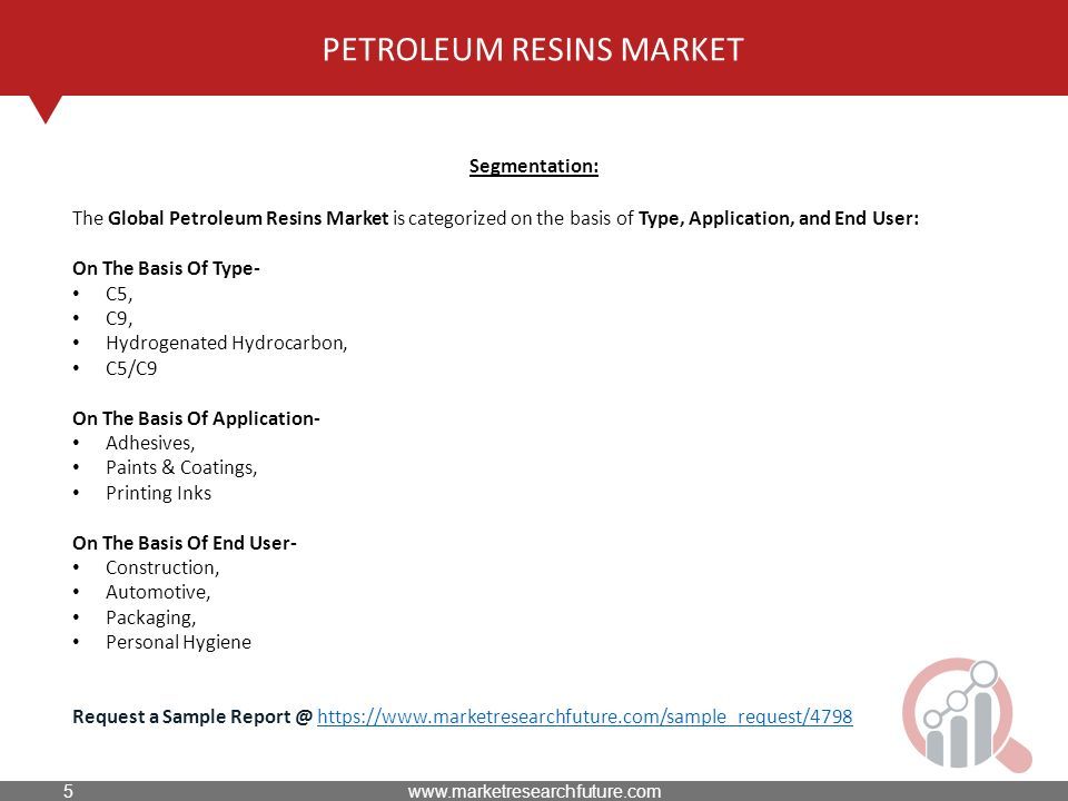 PETROLEUM RESINS MARKET Segmentation: The Global Petroleum Resins Market is categorized on the basis of Type, Application, and End User: On The Basis Of Type- C5, C9, Hydrogenated Hydrocarbon, C5/C9 On The Basis Of Application- Adhesives, Paints & Coatings, Printing Inks On The Basis Of End User- Construction, Automotive, Packaging, Personal Hygiene Request a Sample