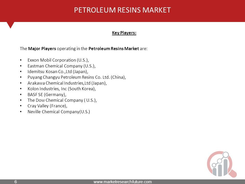 PETROLEUM RESINS MARKET Key Players: The Major Players operating in the Petroleum Resins Market are: Exxon Mobil Corporation (U.S.), Eastman Chemical Company (U.S.), Idemitsu Kosan Co.,Ltd (Japan), Puyang Changyu Petroleum Resins Co.