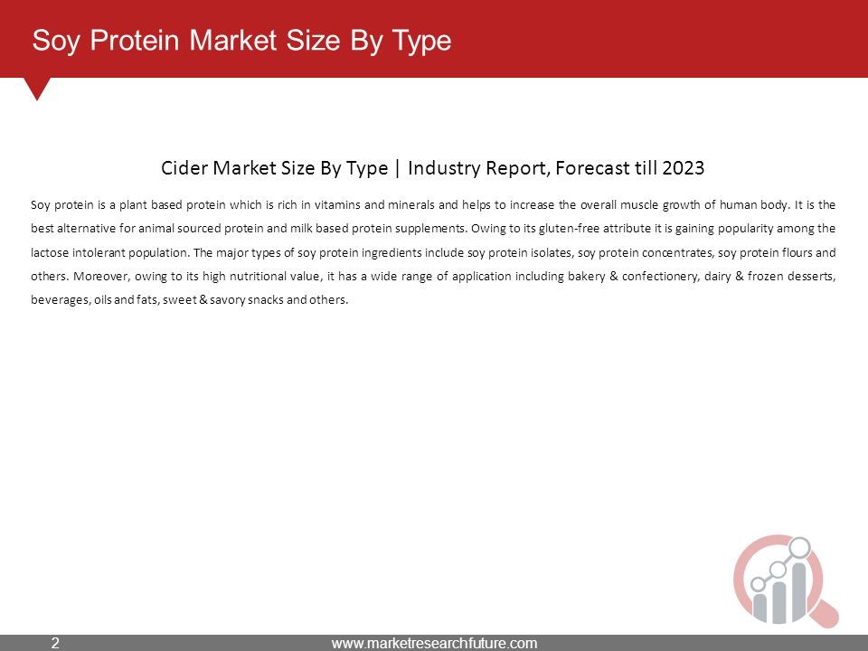 Soy Protein Market Size By Type Soy protein is a plant based protein which is rich in vitamins and minerals and helps to increase the overall muscle growth of human body.