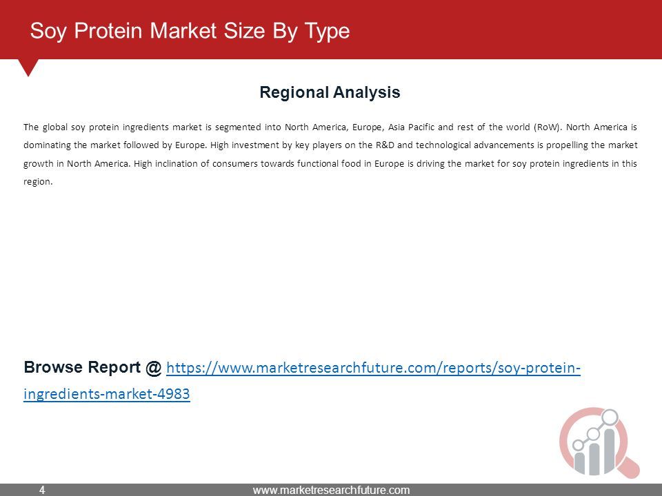 Soy Protein Market Size By Type Regional Analysis The global soy protein ingredients market is segmented into North America, Europe, Asia Pacific and rest of the world (RoW).