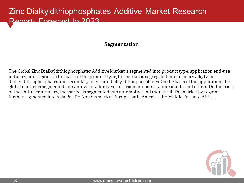 Zinc Dialkyldithiophosphates Additive Market Research Report- Forecast to 2023 The Global Zinc Dialkyldithiophosphates Additive Market is segmented into product type, application end-use industry, and region.