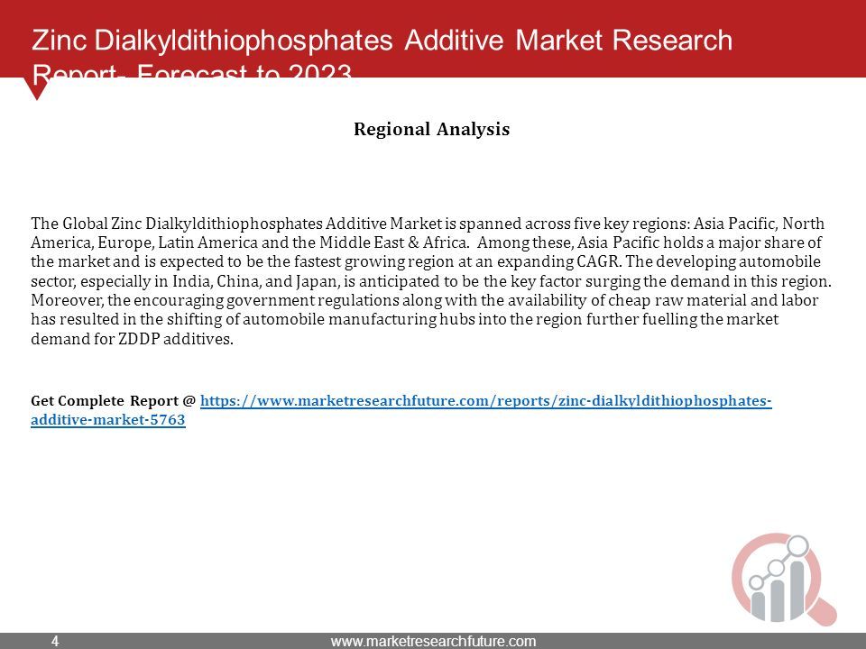 Zinc Dialkyldithiophosphates Additive Market Research Report- Forecast to 2023 Regional Analysis The Global Zinc Dialkyldithiophosphates Additive Market is spanned across five key regions: Asia Pacific, North America, Europe, Latin America and the Middle East & Africa.