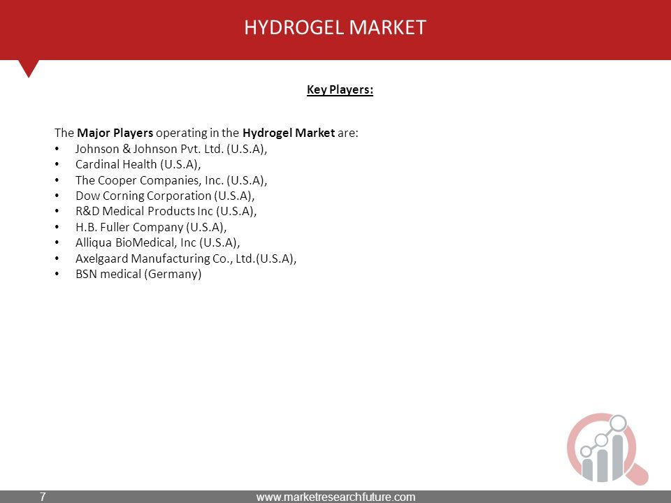 HYDROGEL MARKET Key Players: The Major Players operating in the Hydrogel Market are: Johnson & Johnson Pvt.