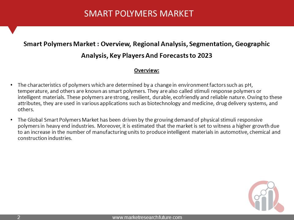 SMART POLYMERS MARKET Overview: The characteristics of polymers which are determined by a change in environment factors such as pH, temperature, and others are known as smart polymers.