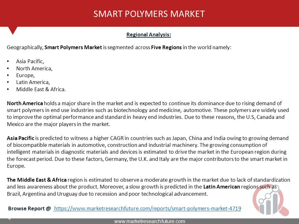 4 SMART POLYMERS MARKET Regional Analysis: Browse     Geographically, Smart Polymers Market is segmented across Five Regions in the world namely: Asia Pacific, North America, Europe, Latin America, Middle East & Africa.