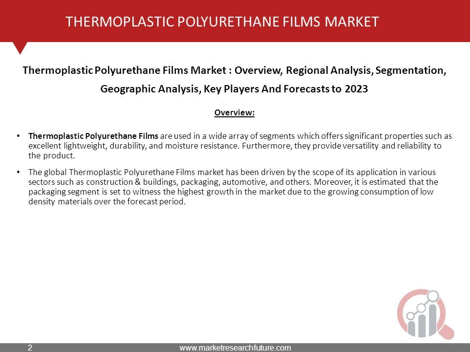THERMOPLASTIC POLYURETHANE FILMS MARKET Overview: Thermoplastic Polyurethane Films are used in a wide array of segments which offers significant properties such as excellent lightweight, durability, and moisture resistance.