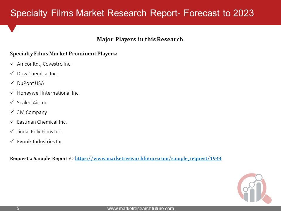 Specialty Films Market Research Report- Forecast to 2023 Major Players in this Research Specialty Films Market Prominent Players: Amcor ltd., Covestro Inc.