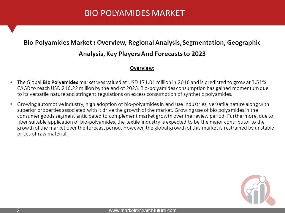 BIO POLYAMIDES MARKET Overview: The Global Bio Polyamides market was valued at USD million in 2016 and is predicted to grow at 3.51% CAGR to reach USD million by the end of 2023.