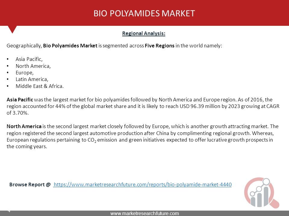 4 BIO POLYAMIDES MARKET Regional Analysis: Browse     Geographically, Bio Polyamides Market is segmented across Five Regions in the world namely: Asia Pacific, North America, Europe, Latin America, Middle East & Africa.