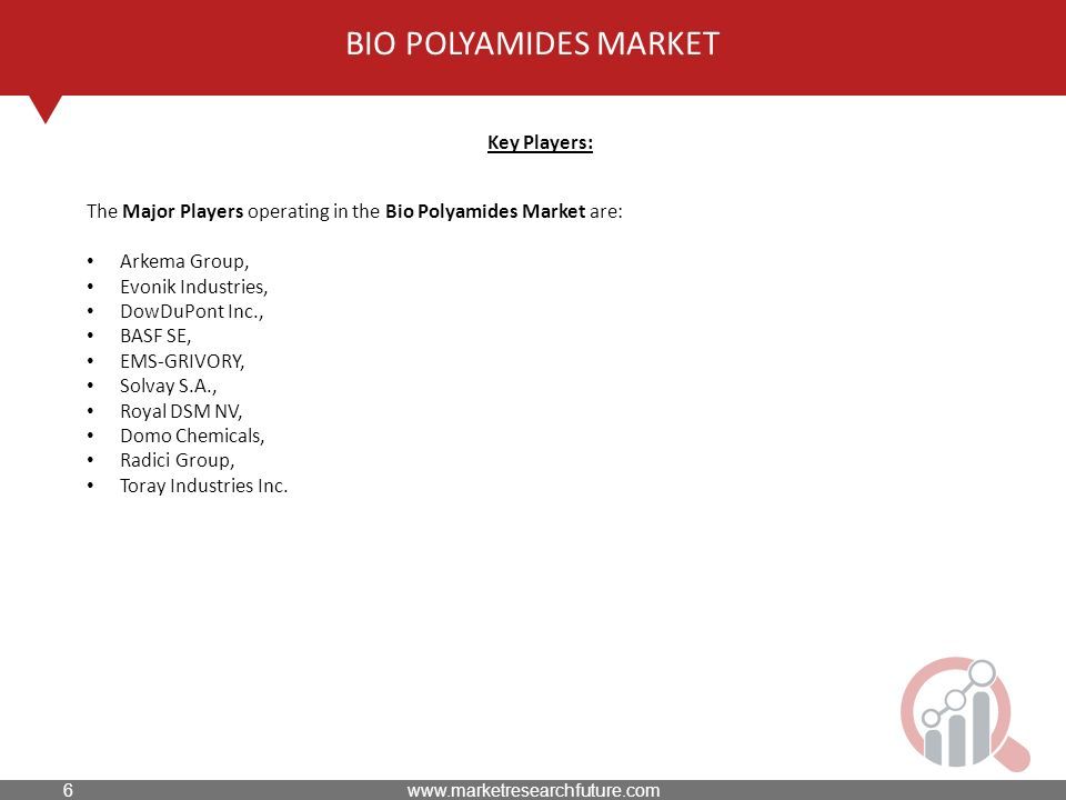 BIO POLYAMIDES MARKET Key Players: The Major Players operating in the Bio Polyamides Market are: Arkema Group, Evonik Industries, DowDuPont Inc., BASF SE, EMS-GRIVORY, Solvay S.A., Royal DSM NV, Domo Chemicals, Radici Group, Toray Industries Inc.