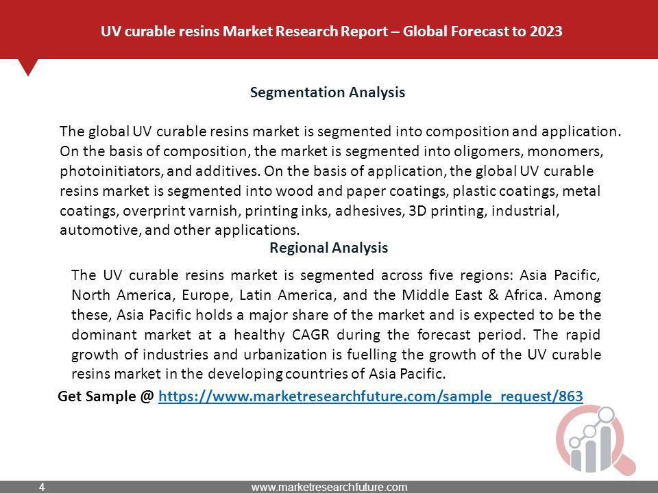 Segmentation Analysis The global UV curable resins market is segmented into composition and application.