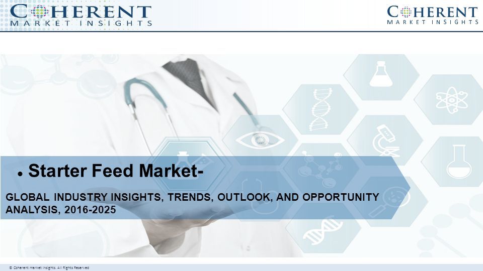 © Coherent market Insights.