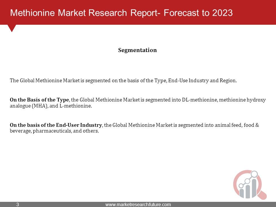 Methionine Market Research Report- Forecast to 2023 The Global Methionine Market is segmented on the basis of the Type, End-Use Industry and Region.