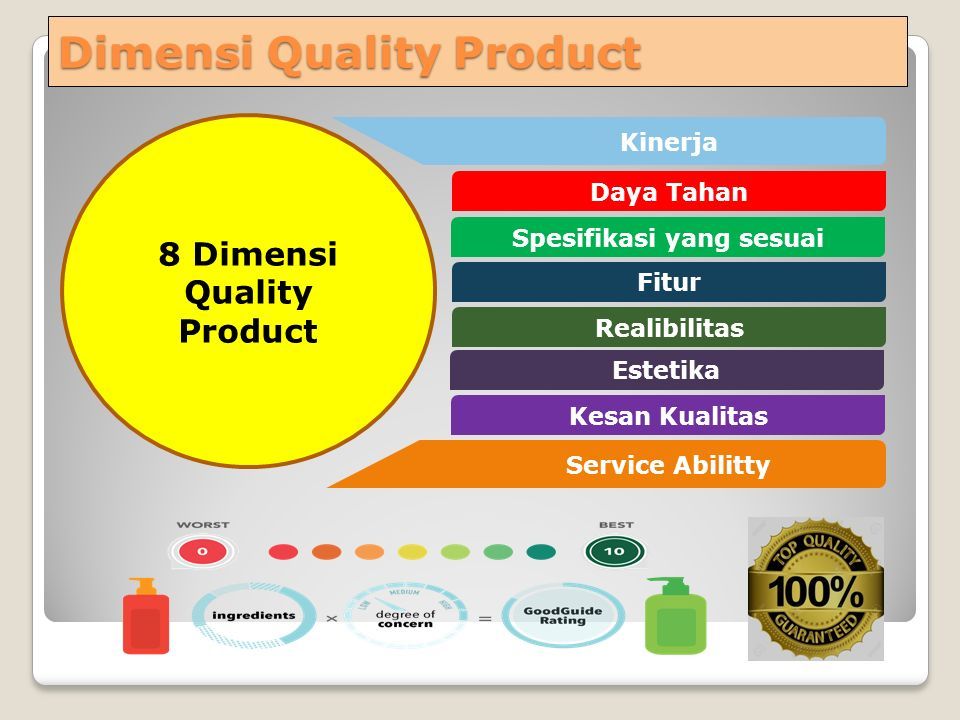 Product quality.