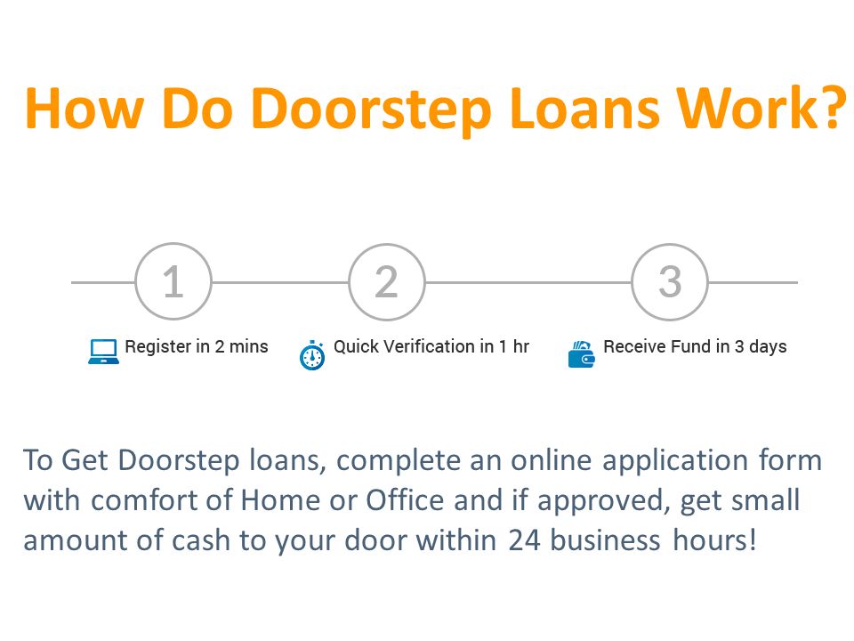 Doorstep Loans Avail Short Term Loans Online At Your Door Ppt