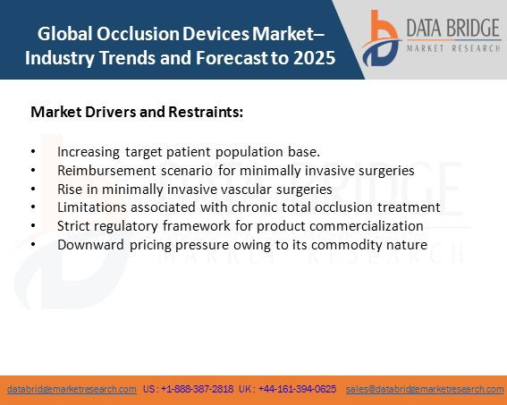 databridgemarketresearch.comdatabridgemarketresearch.com US : UK : Global Occlusion Devices Market– Industry Trends and Forecast to 2025 Market Drivers and Restraints: Increasing target patient population base.