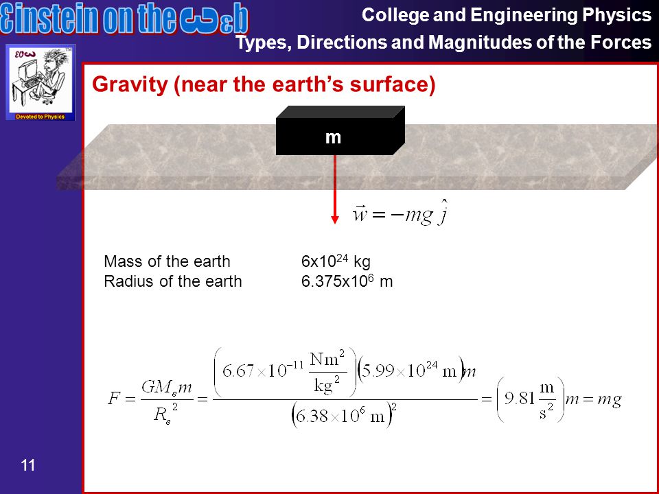 College and Engineering Physics Types, Directions and Magnitudes of the Forces 11 Gravity (near the earth’s surface) m Mass of the earth6x10 24 kg Radius of the earth6.375x10 6 m