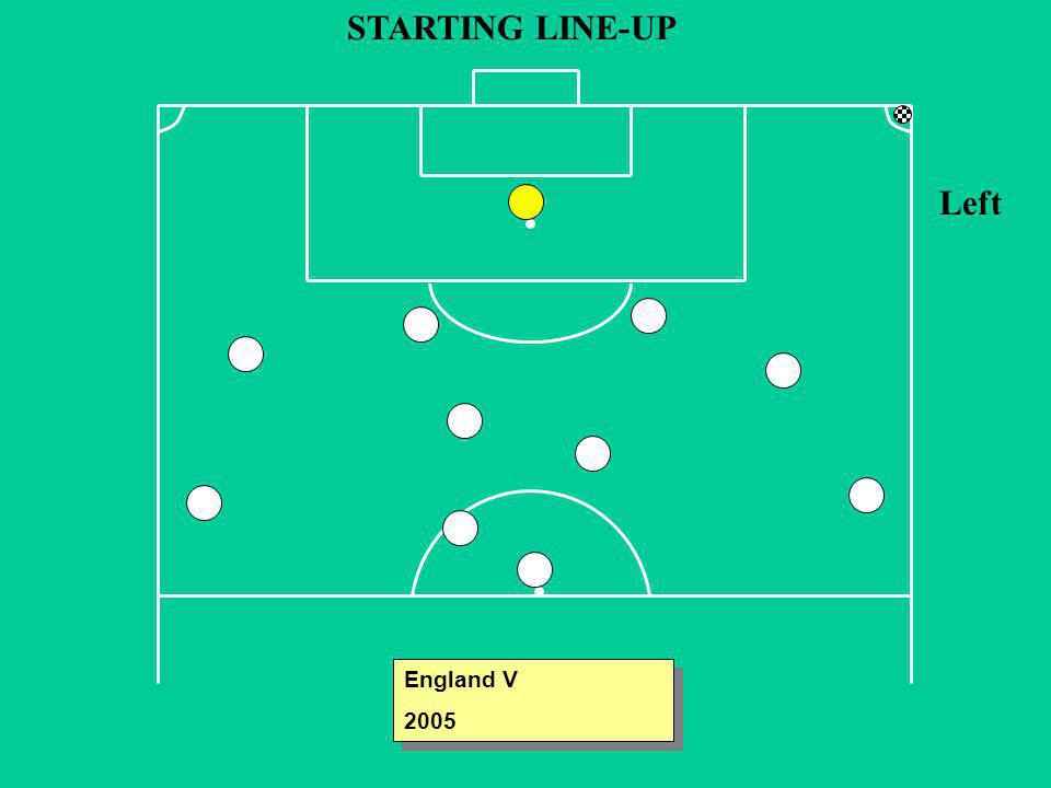 STARTING LINE-UP Left England V 2005 England V 2005