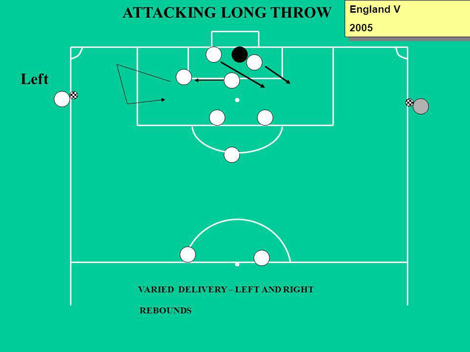 ATTACKING LONG THROW England V 2005 England V 2005 Left VARIED DELIVERY – LEFT AND RIGHT REBOUNDS