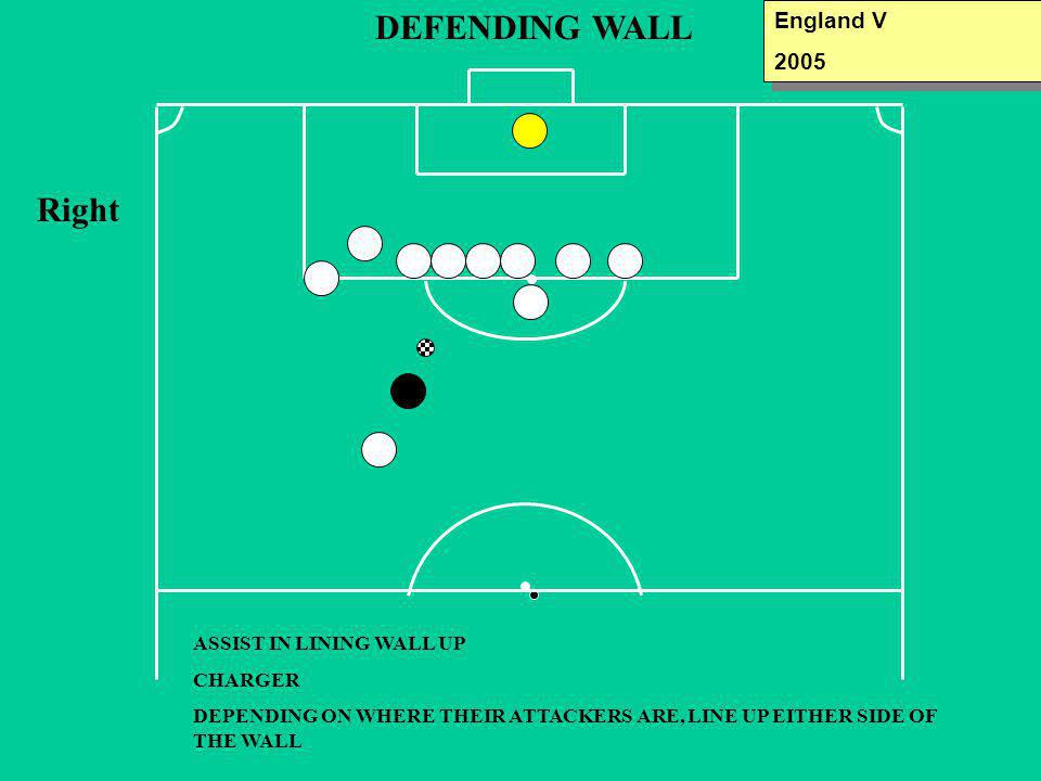 DEFENDING WALL Right ASSIST IN LINING WALL UP CHARGER DEPENDING ON WHERE THEIR ATTACKERS ARE, LINE UP EITHER SIDE OF THE WALL England V 2005 England V 2005