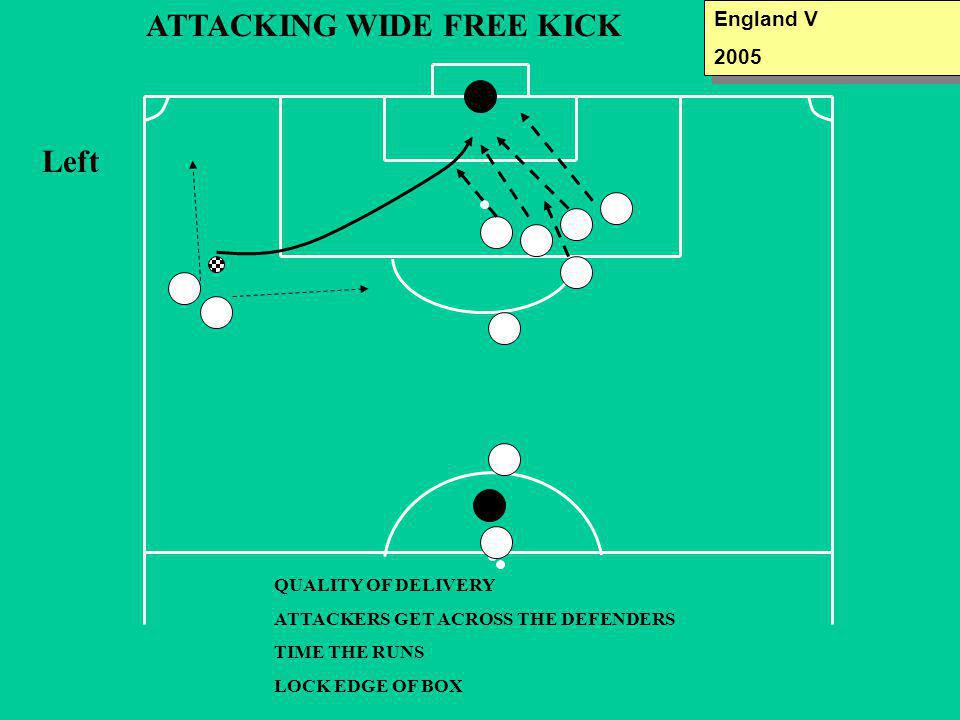 ATTACKING WIDE FREE KICK Left QUALITY OF DELIVERY ATTACKERS GET ACROSS THE DEFENDERS TIME THE RUNS LOCK EDGE OF BOX England V 2005 England V 2005