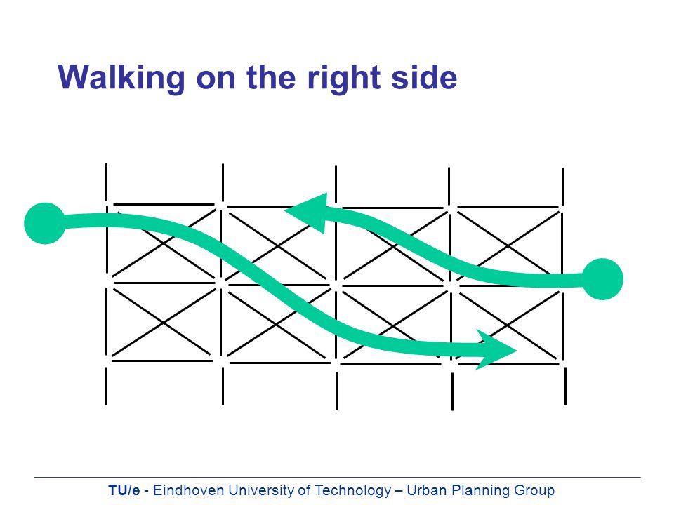 TU/e - Eindhoven University of Technology – Urban Planning Group Walking on the right side