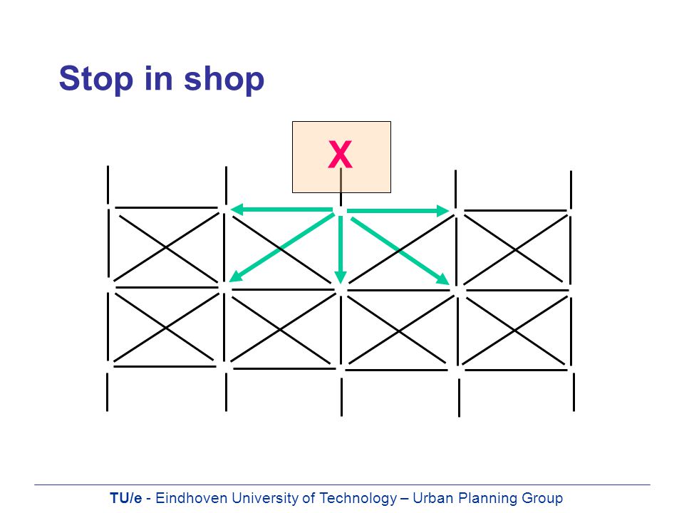 TU/e - Eindhoven University of Technology – Urban Planning Group Stop in shop X