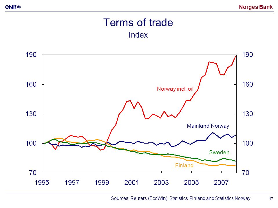 Norges Bank 17 Terms of trade Index Mainland Norway Norway incl.