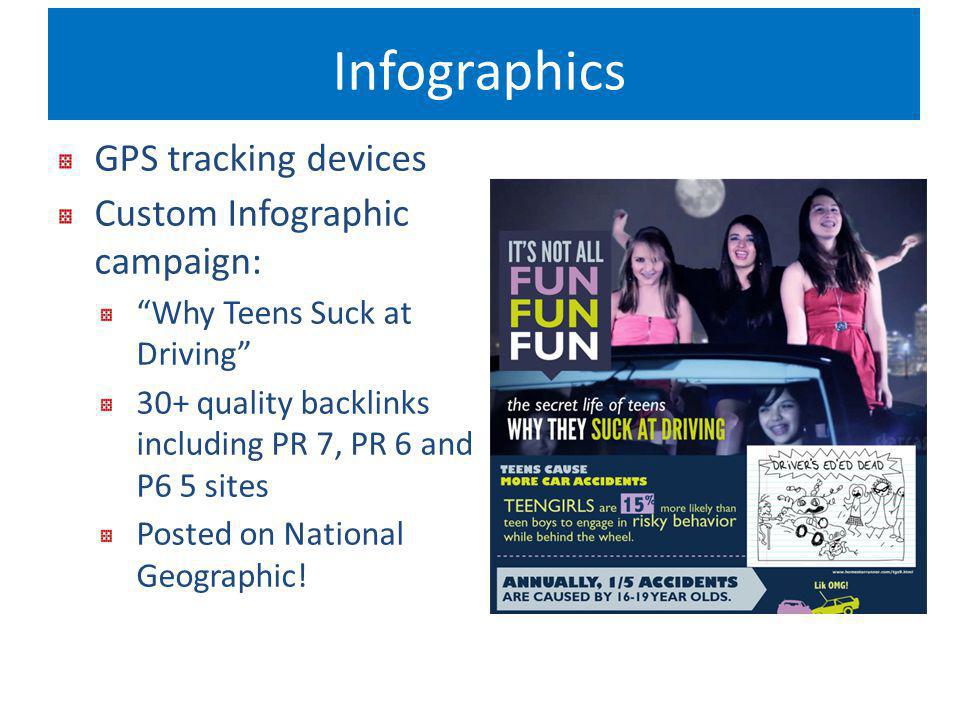 Infographics GPS tracking devices Custom Infographic campaign: Why Teens Suck at Driving 30+ quality backlinks including PR 7, PR 6 and P6 5 sites Posted on National Geographic!