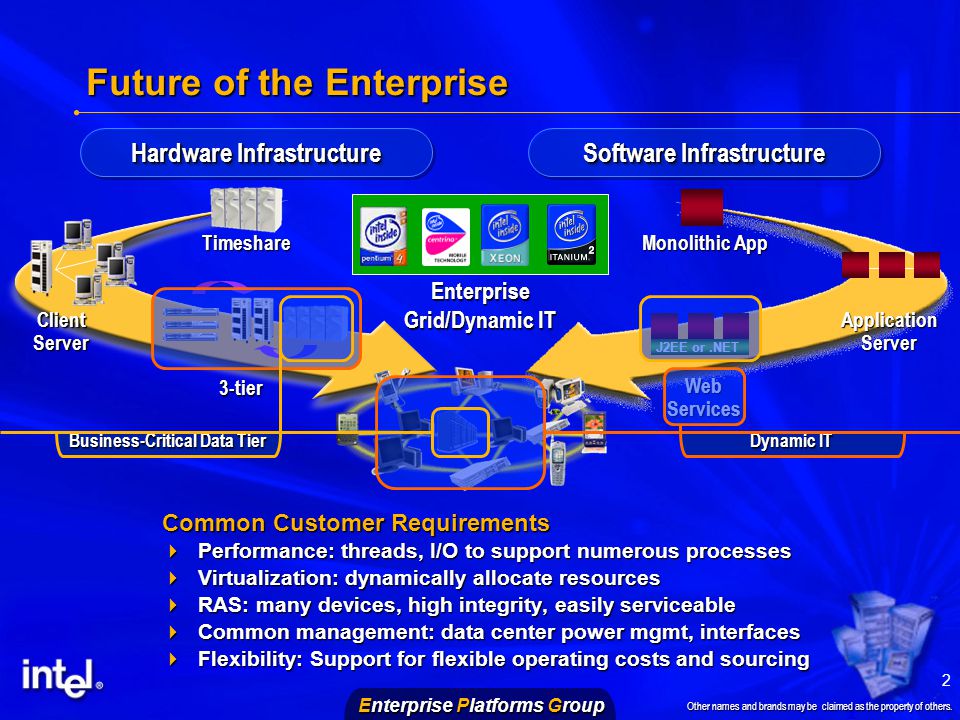 Intel 64-bit Enterprise Architectures for the Data Center Intel ® Itanium ®  processor-based platforms and Intel ® Xeon ™ processor-based platforms  with. - ppt download