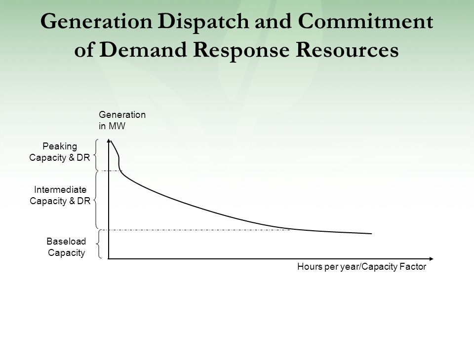 Generation Dispatch and Commitment of Demand Response Resources Hours per year/Capacity Factor Generation in MW Baseload Capacity Peaking Capacity & DR Intermediate Capacity & DR