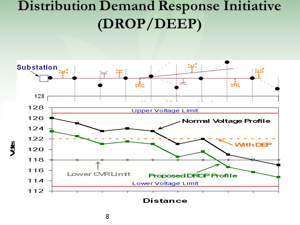 8 Distribution Demand Response Initiative (DROP/DEEP)