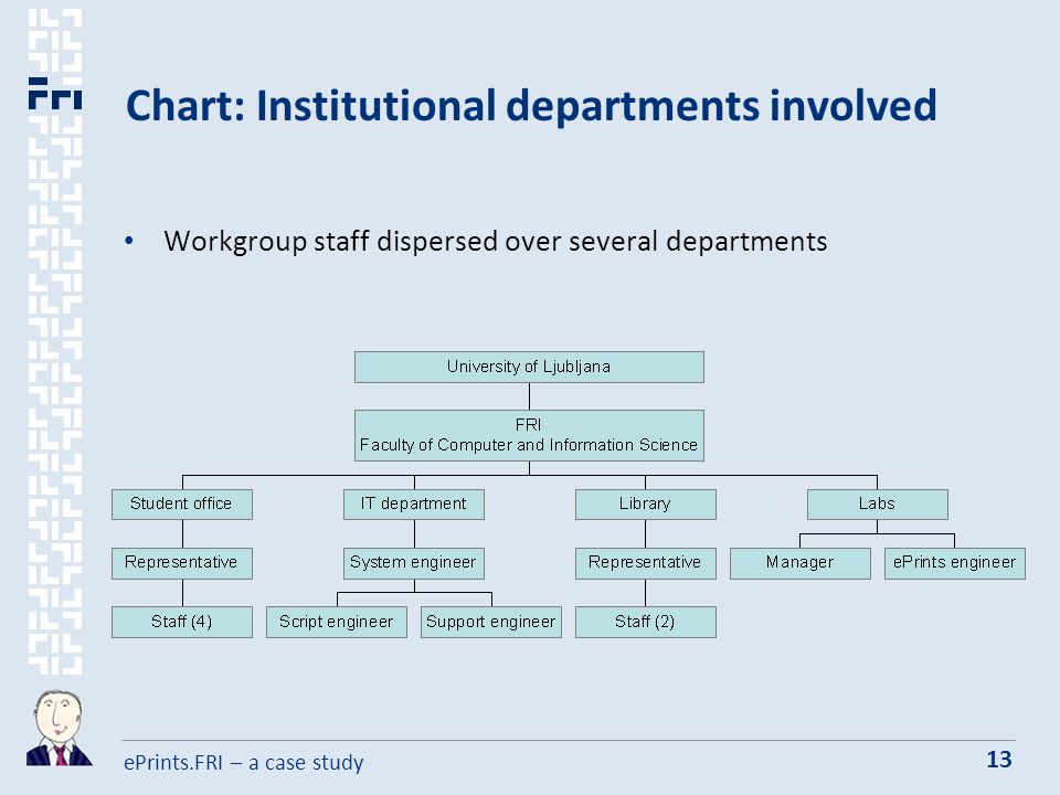 ePrints.FRI – a case study 13 Chart: Institutional departments involved Workgroup staff dispersed over several departments