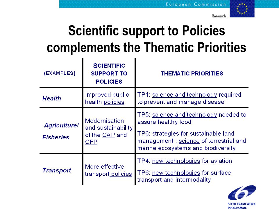 Scientific support to Policies complements the Thematic Priorities