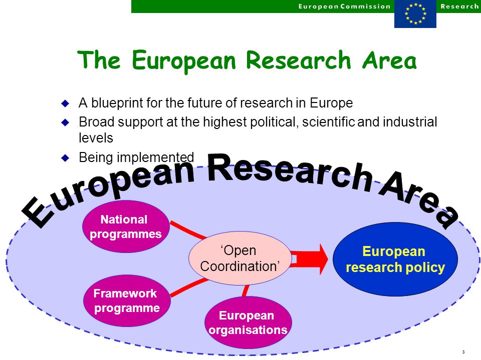 3 European research policy The European Research Area u A blueprint for the future of research in Europe u Broad support at the highest political, scientific and industrial levels u Being implemented National programmes ‘Open Coordination’ Framework programme European organisations