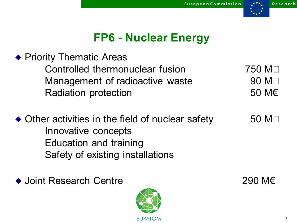 8 FP6 - Nuclear Energy u Priority Thematic Areas Controlled thermonuclear fusion 750 M Management of radioactive waste 90 M Radiation protection 50 M€ u Other activities in the field of nuclear safety 50 M Innovative concepts Education and training Safety of existing installations u Joint Research Centre 290 M€