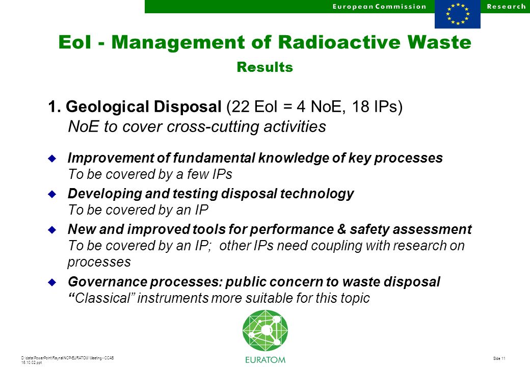 D:\data\PowerPoint\Raynal\NCP-EURATOM Meeting - CCAB ppt Slide 11 EoI - Management of Radioactive Waste Results 1.