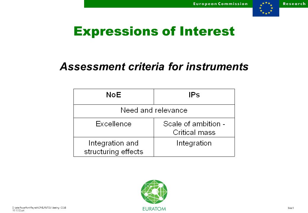 D:\data\PowerPoint\Raynal\NCP-EURATOM Meeting - CCAB ppt Slide 6 Expressions of Interest Assessment criteria for instruments