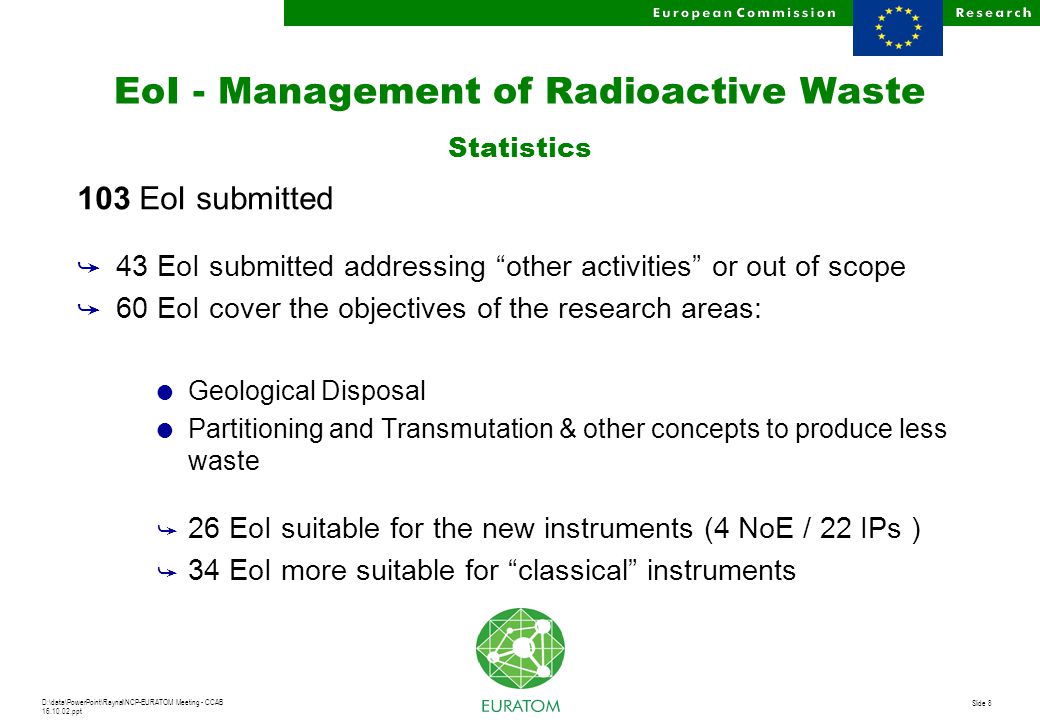 D:\data\PowerPoint\Raynal\NCP-EURATOM Meeting - CCAB ppt Slide 8 EoI - Management of Radioactive Waste Statistics 103 EoI submitted å 43 EoI submitted addressing other activities or out of scope å 60 EoI cover the objectives of the research areas: l Geological Disposal l Partitioning and Transmutation & other concepts to produce less waste å 26 EoI suitable for the new instruments (4 NoE / 22 IPs ) å 34 EoI more suitable for classical instruments