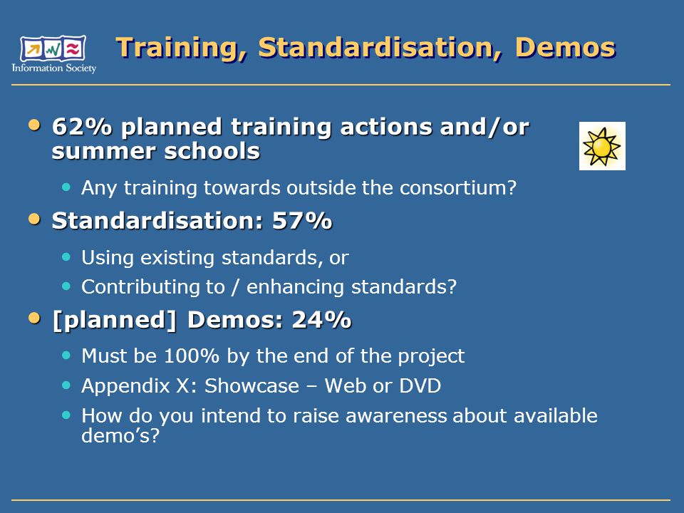 Training, Standardisation, Demos 62% planned training actions and/or summer schools 62% planned training actions and/or summer schools Any training towards outside the consortium.