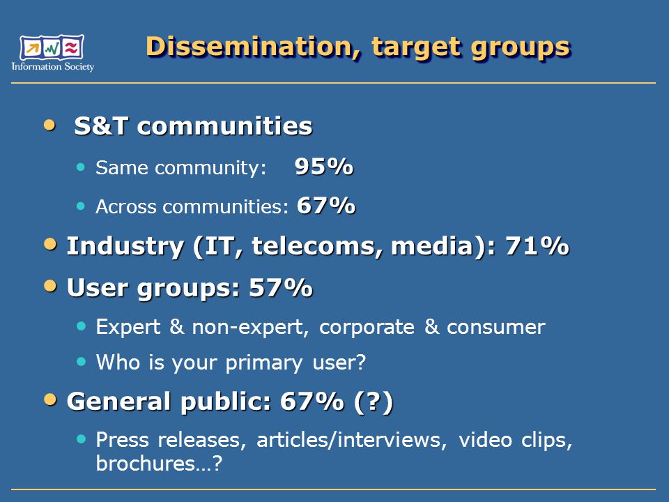 Dissemination, target groups S&T communities S&T communities 95% Same community: 95% 67% Across communities: 67% Industry (IT, telecoms, media): 71% Industry (IT, telecoms, media): 71% User groups: 57% User groups: 57% Expert & non-expert, corporate & consumer Who is your primary user.