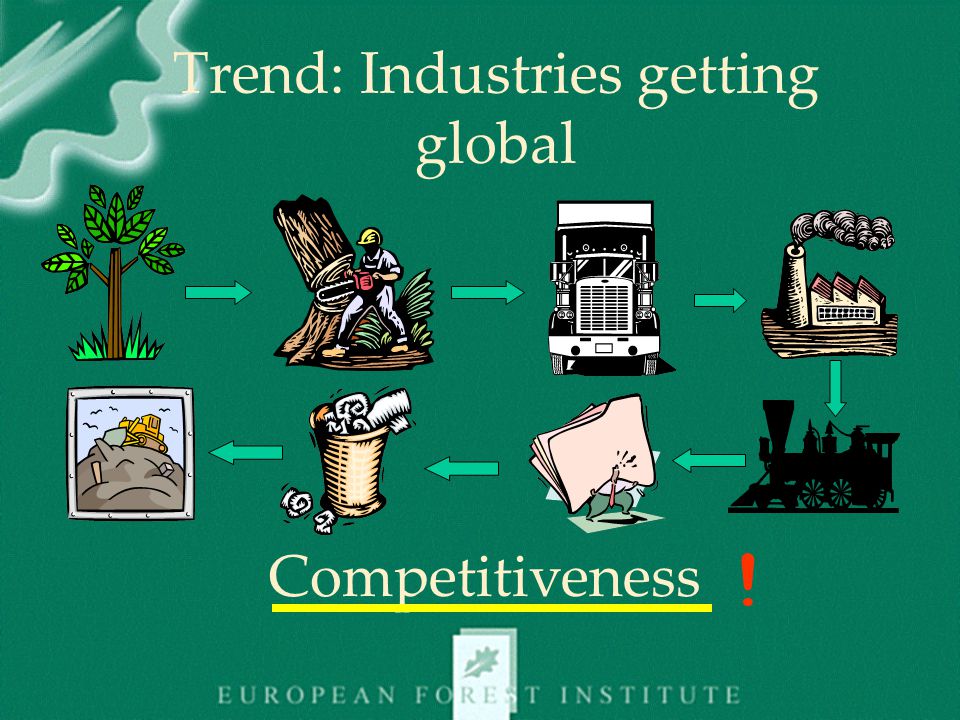 Trend: Industries getting global Competitiveness !