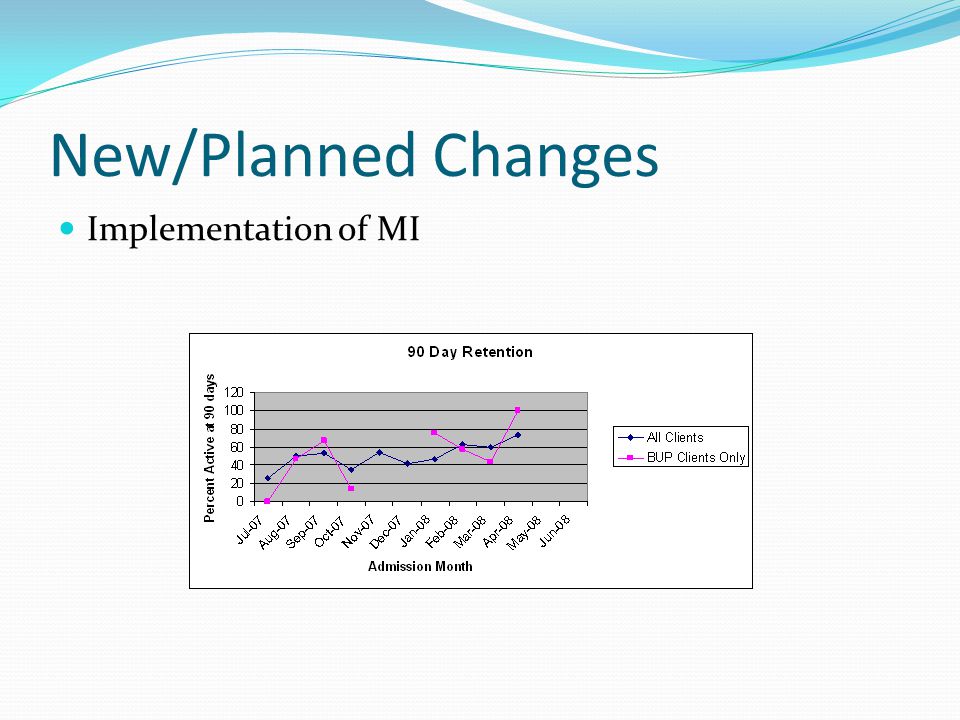 New/Planned Changes Implementation of MI