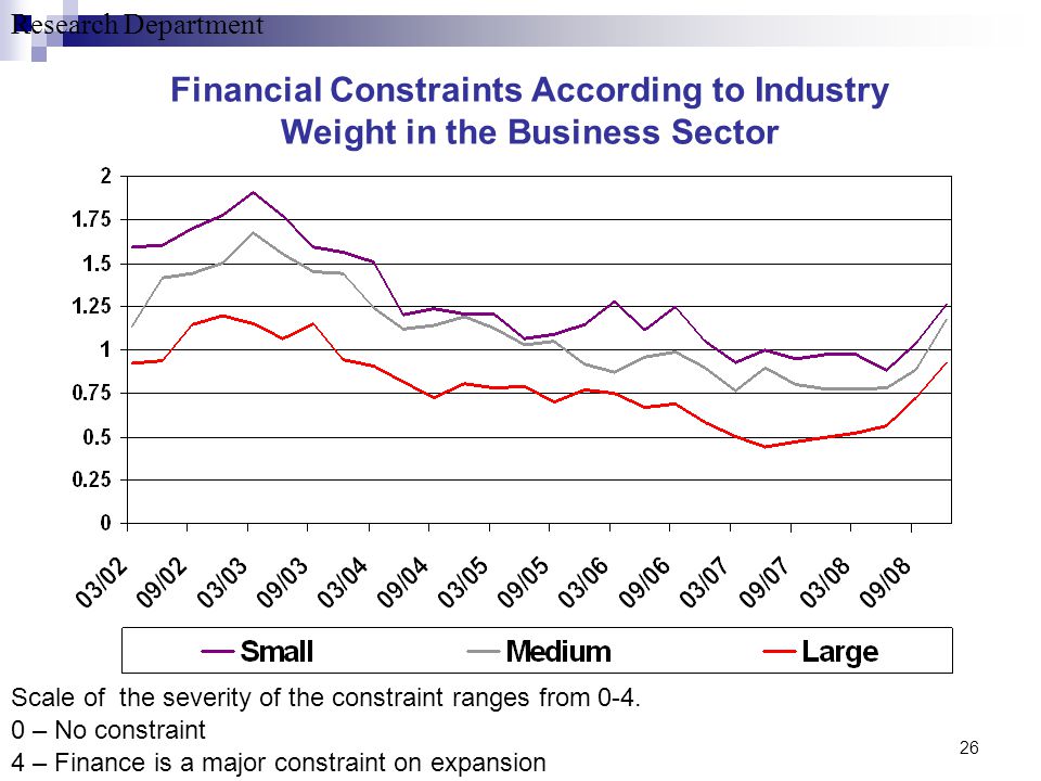 Research Department 26 Financial Constraints According to Industry Weight in the Business Sector Scale of the severity of the constraint ranges from 0-4.