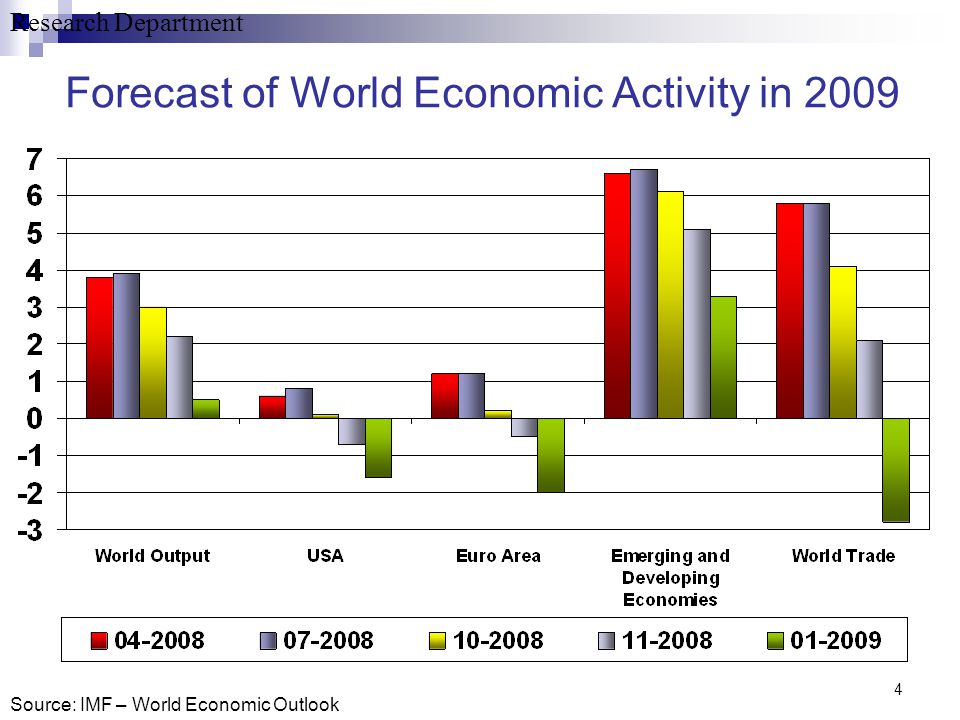 Research Department 4 Forecast of World Economic Activity in 2009 Source: IMF – World Economic Outlook